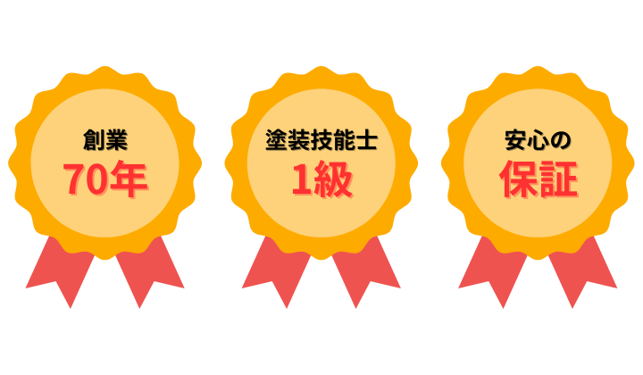 選ばれる理由